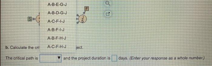 Consider the following data for a project to
