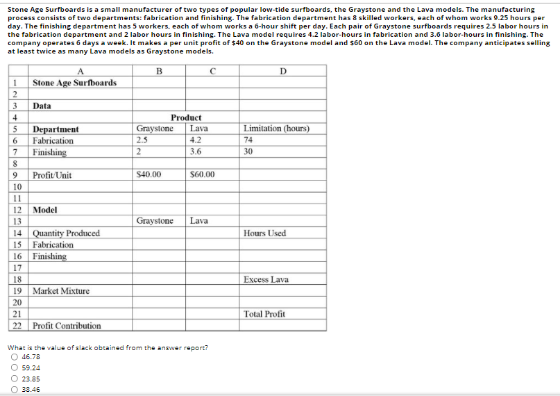 Stone Age Surfboards is a small manufacturer of