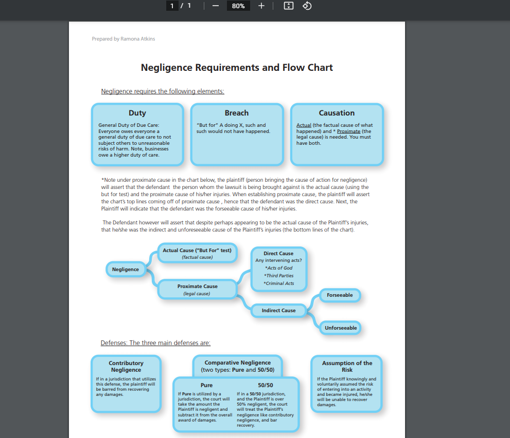 Candie Cardigan has been asked to model CARDWAREs