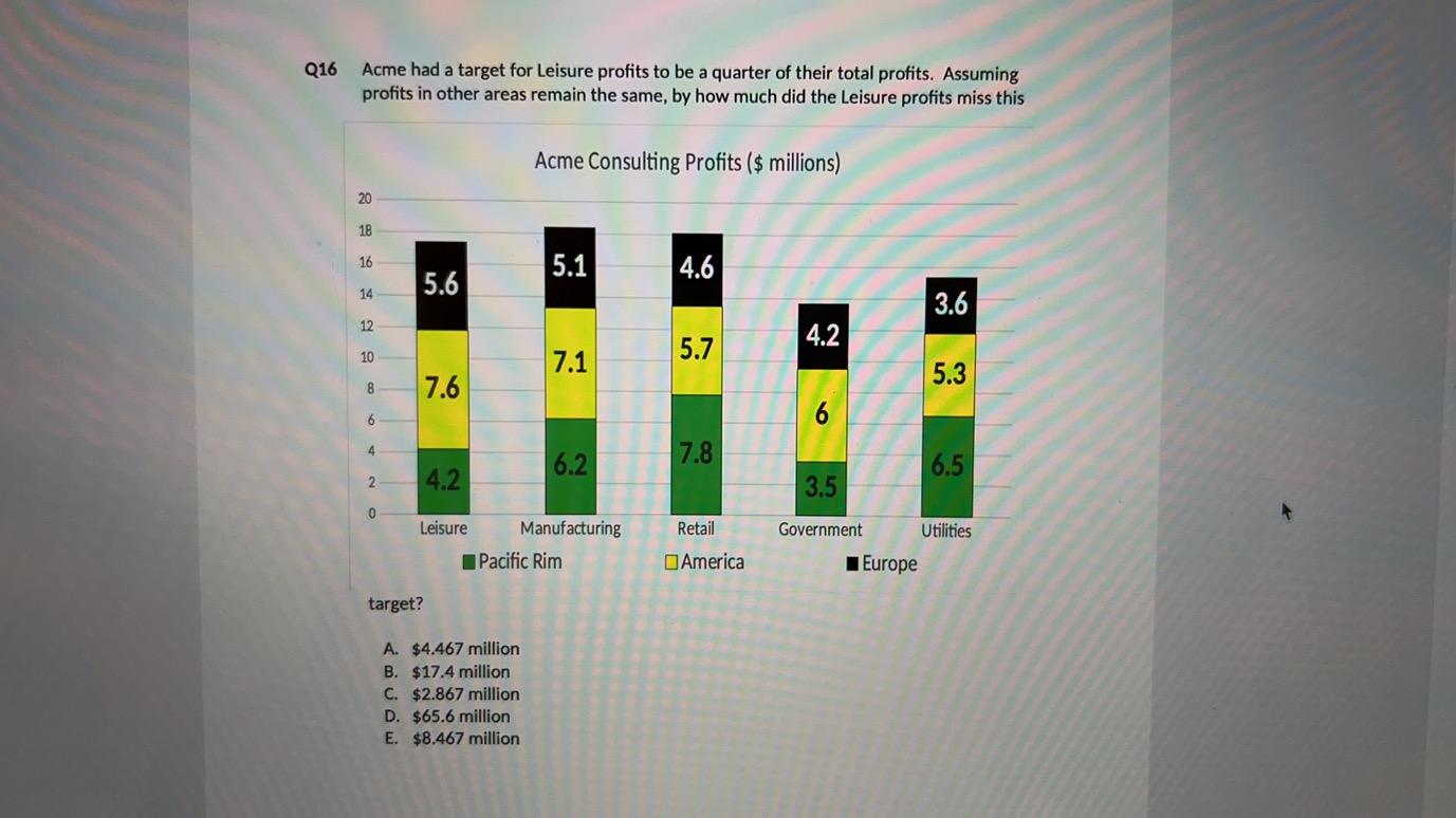 Acme Consulting Profits (\$ millions) A. Leisure
