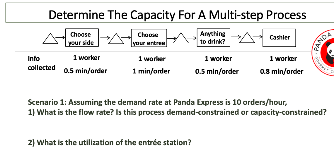 Determine The Capacity For A Multi-step Process
