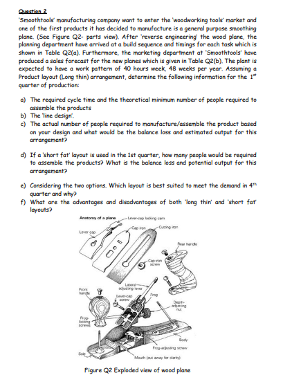 Smoothtools manufacturing company want to enter