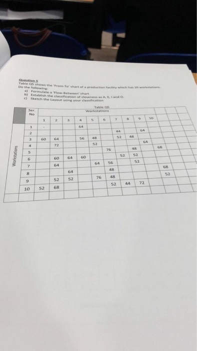 Tables show the mercha De the following on the