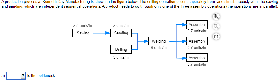 A production process at Kenneth Day Manufacturing