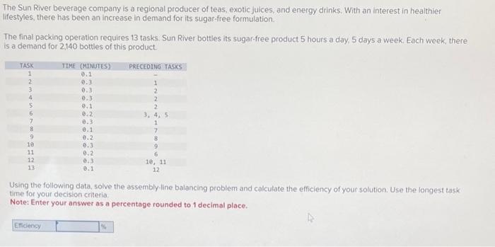 The Sun River beverage company is a regional