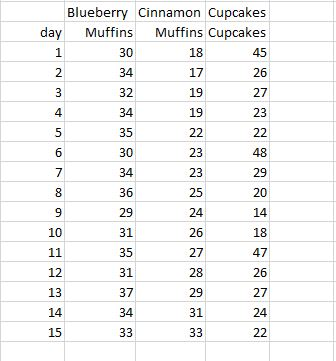 Homework Assignment due next Tuesday prior to