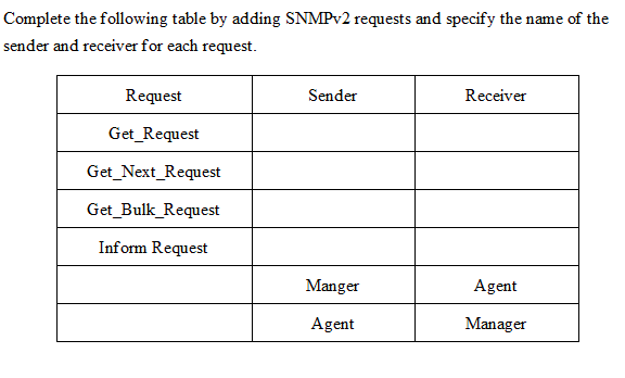 please no copy no handwrite Complete the