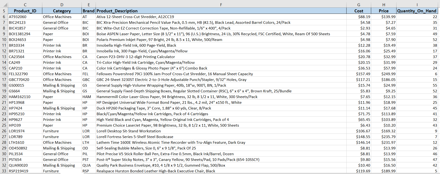 Place a formula in cell B5 of the Find Inventory