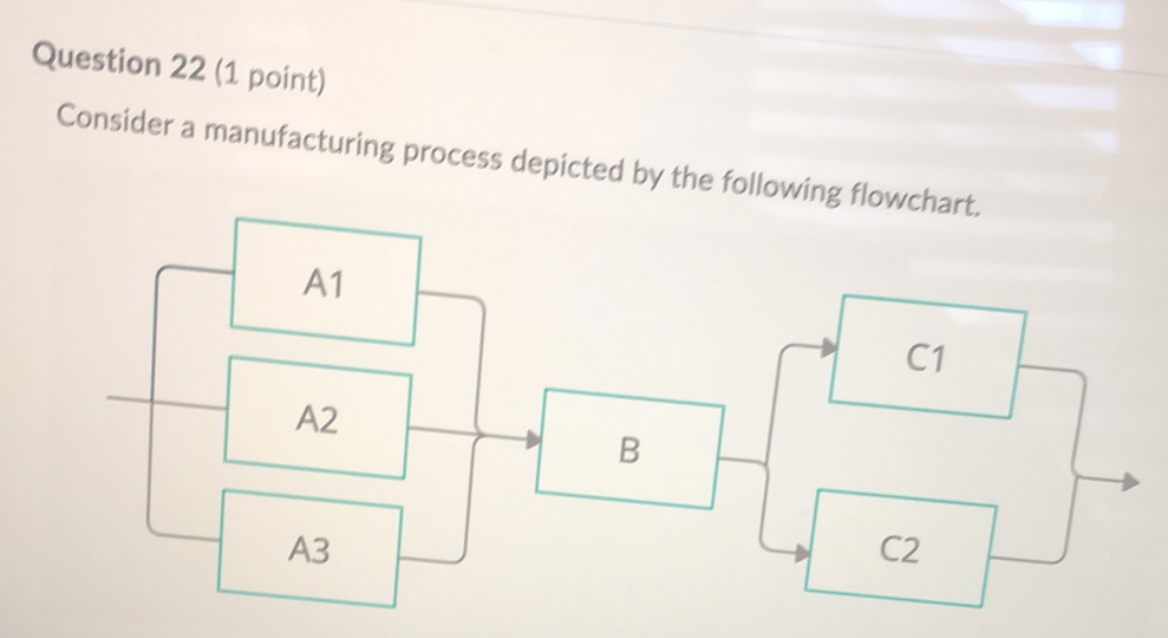 Question 22 (1 point) Consider a manufacturing