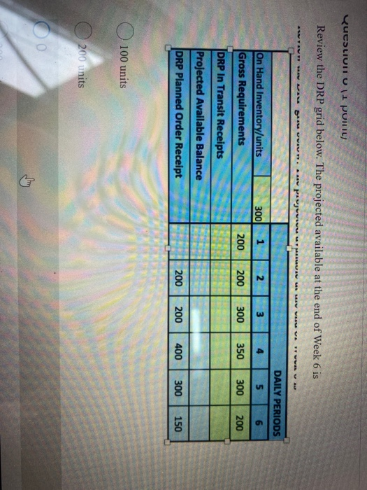 Question 5 (1 point) Channel planners focused on