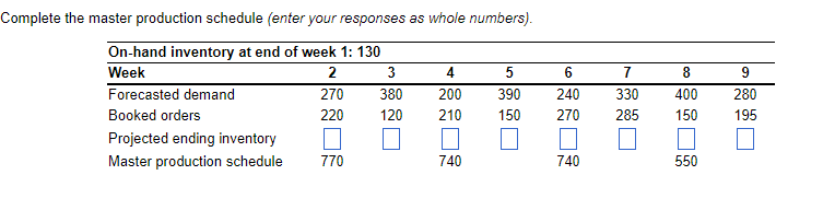 Complete the master production schedule (enter