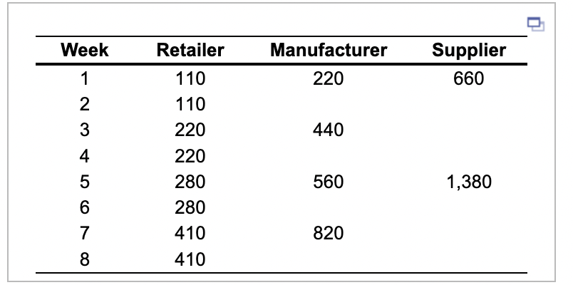 Consider a three-firm supply chain consisting of