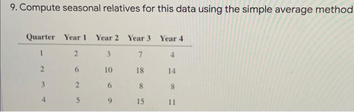 9. Compute seasonal relatives for this data using