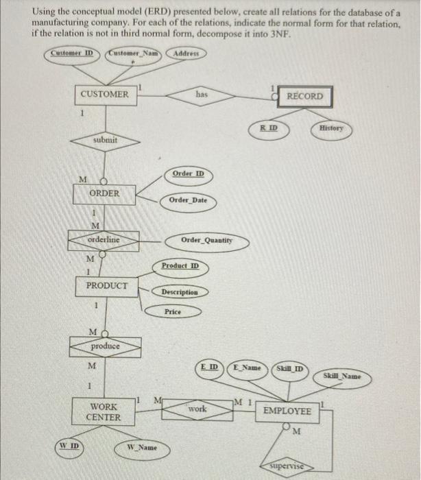 Using the conceptual model (ERD) presented below,