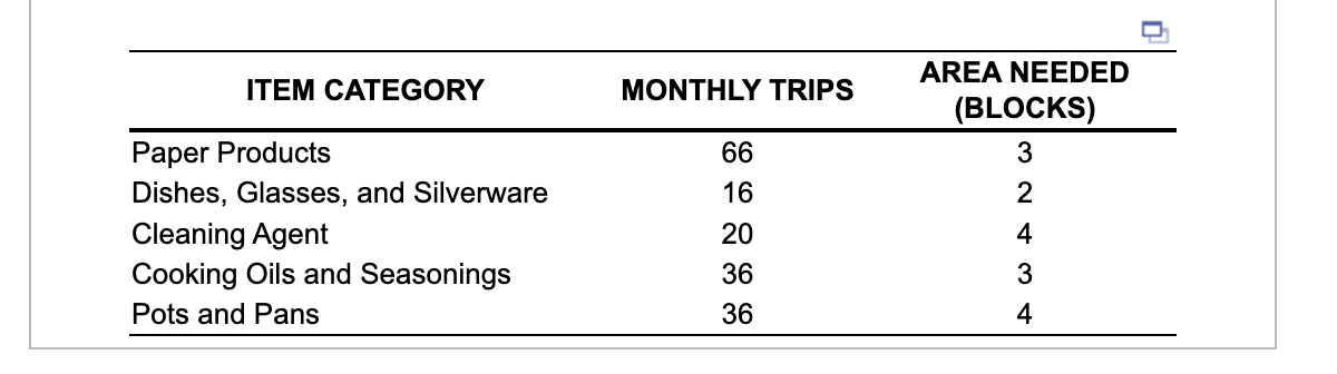 \begin{tabular}{lcc} \hline \multicolumn{1}{c}{