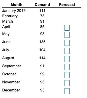 Develop a three-period moving average and fill-in
