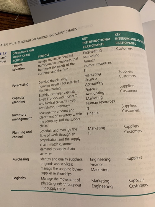KEY Agility 10 Downstream 6 Electronic commerce