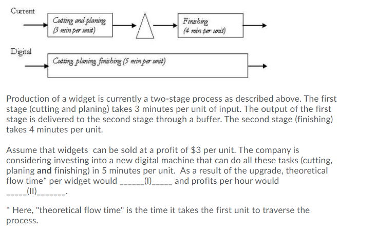 Current Coating and planing B min per merit) H4