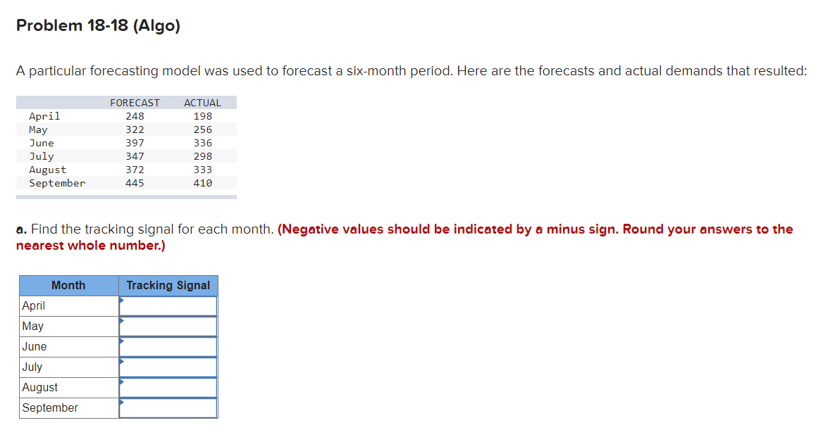 b. Does the model used here give acceptable