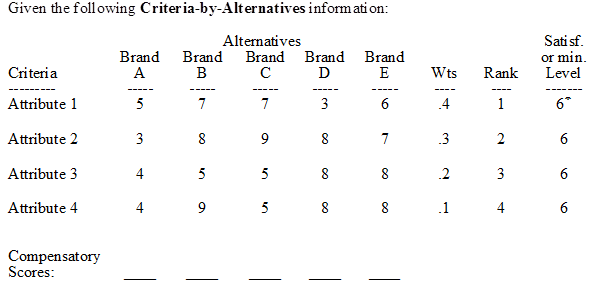 Quantitative Decision Rule Use the following