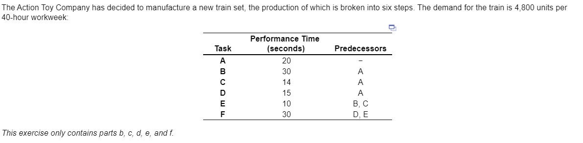 Given the demand, the cycle time for the