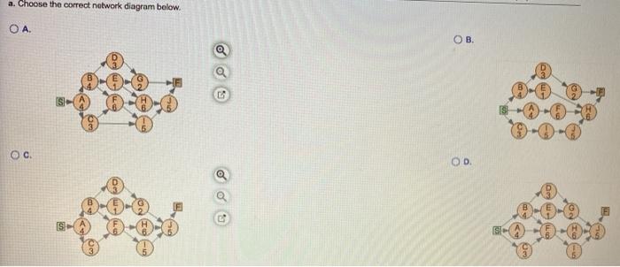 Consider the following data for a project to