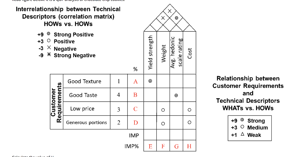 calculate H Interrelationship between Technical