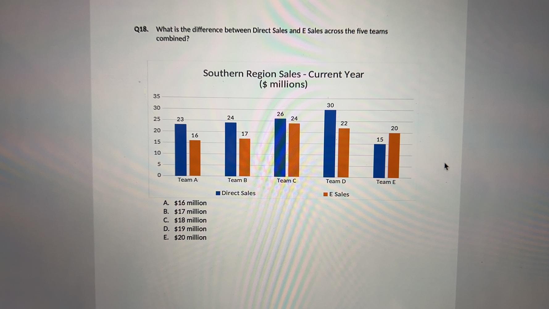 Q18. What is the difference between Direct Sales