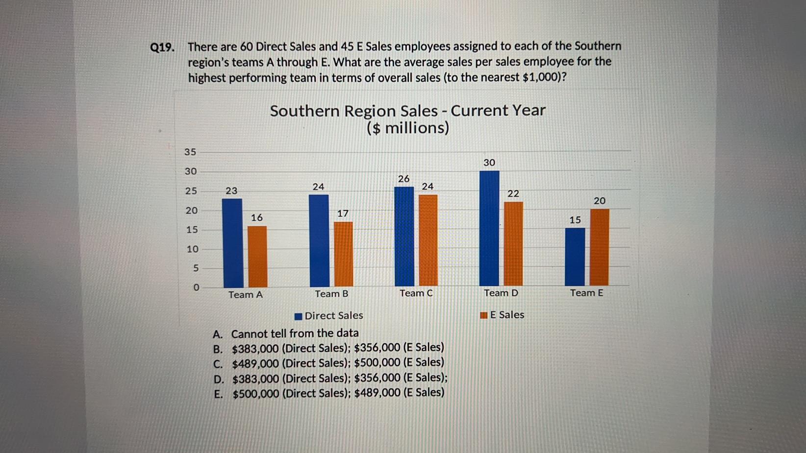 Q18. What is the difference between Direct Sales