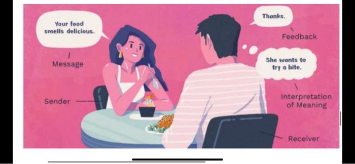 can u help me QUESTION 2 Describe the