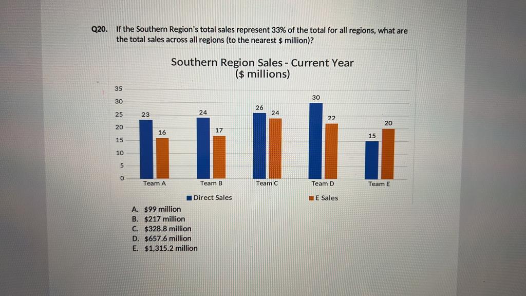 Q18. What is the difference between Direct Sales