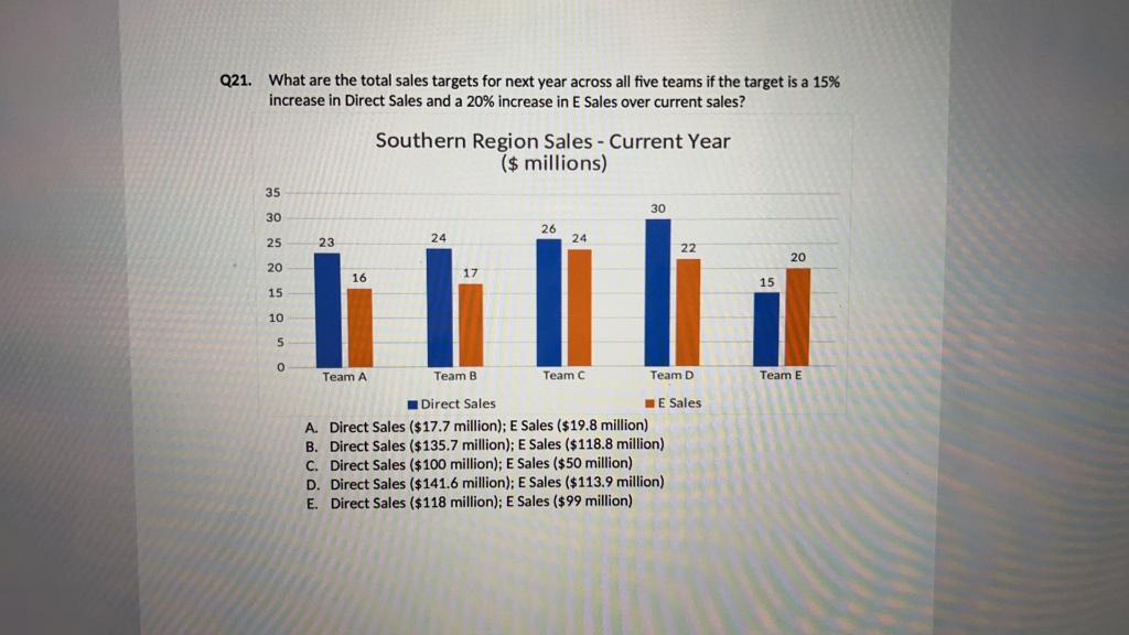 Q18. What is the difference between Direct Sales