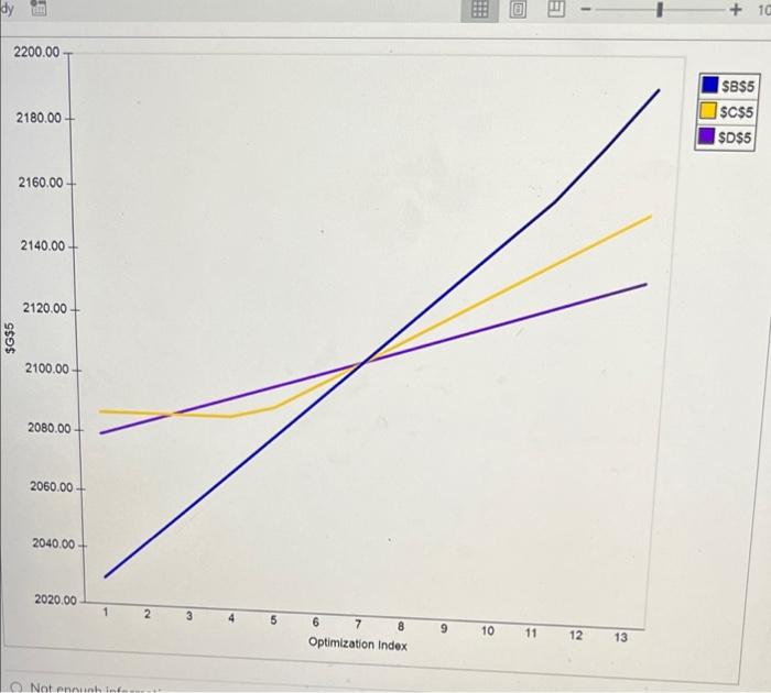 for the spider plot in the previous question and