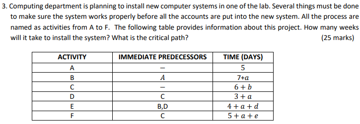 Note: a=,0 b=3 , c=6 , d=0 , e=2 , f=0