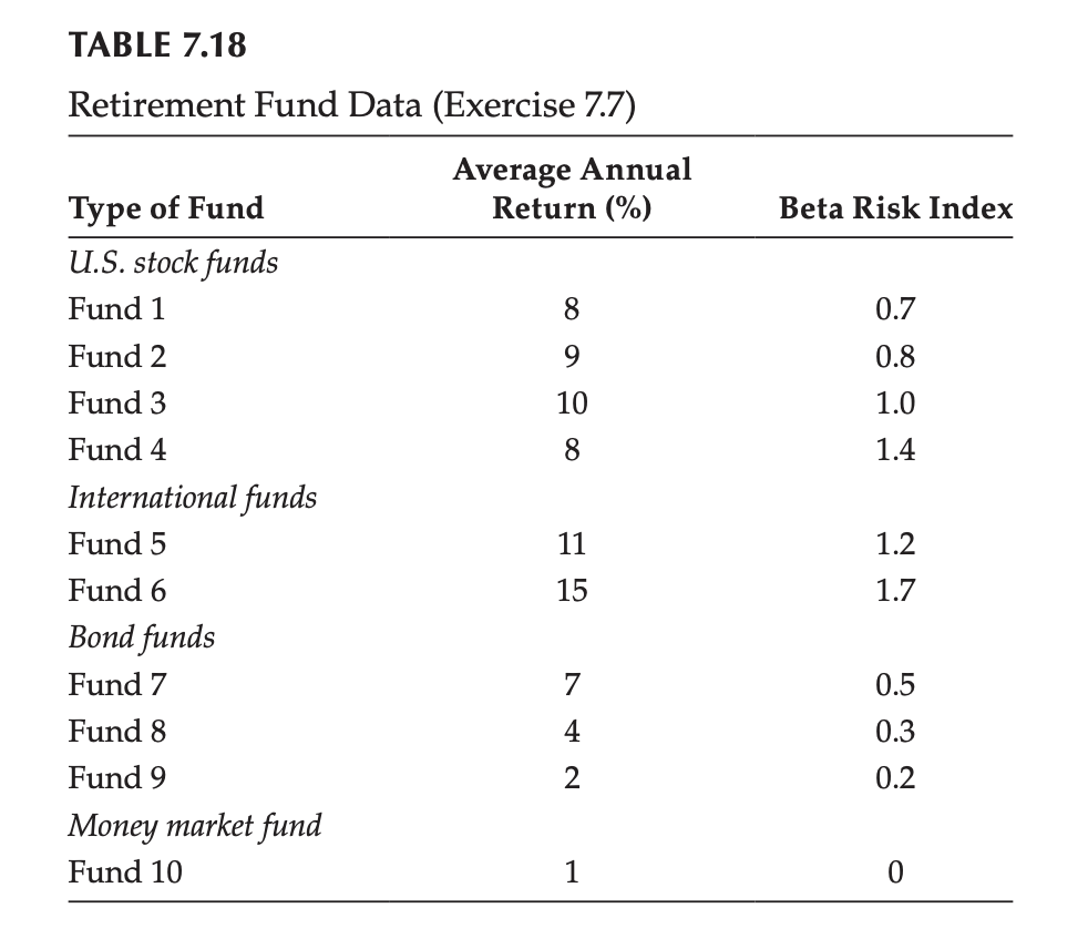 7.7 Jill is interested in determining her asset