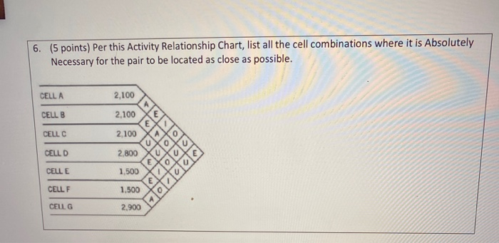 6. (5 points) Per this Activity Relationship