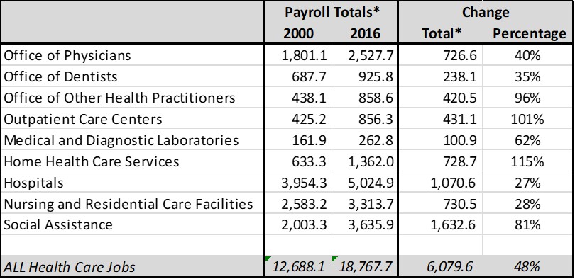 11. Look at the two tables below. Identify a