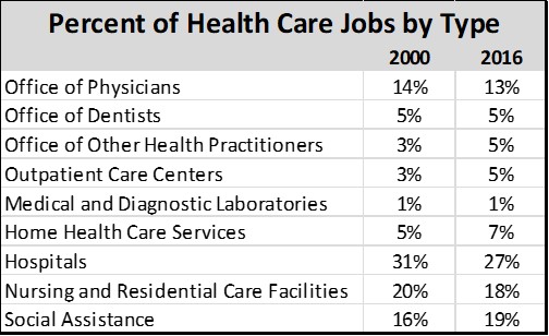 11. Look at the two tables below. Identify a