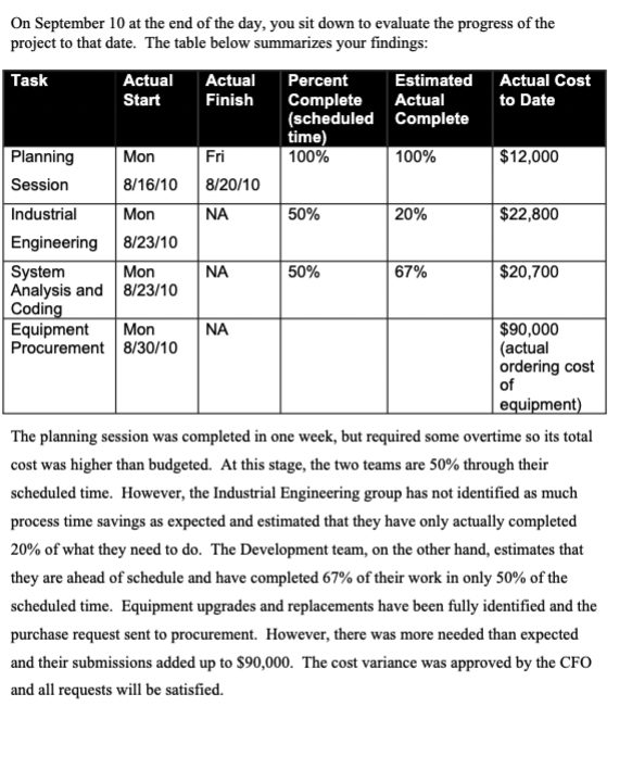 NA Mon NA On September 10 at the end of the day,