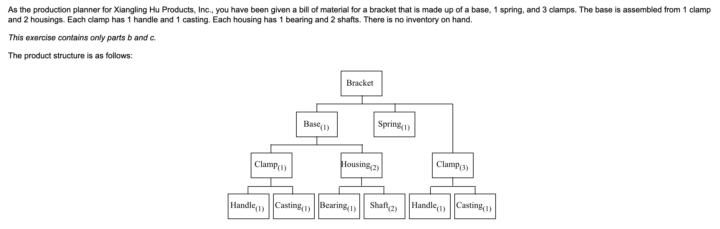 As the production planner for Xiangling Hu