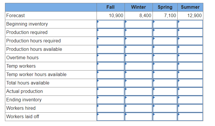 Develop a production plan and calculate the