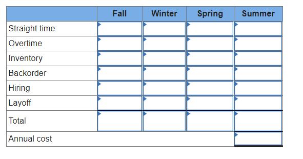 Develop a production plan and calculate the