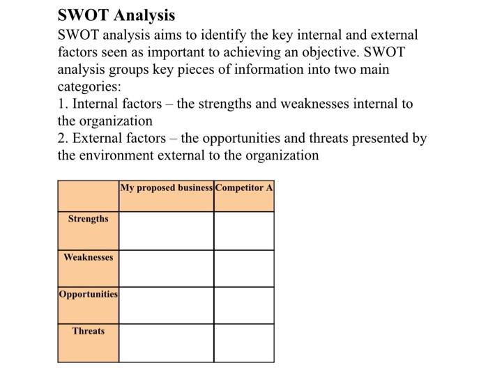 if i opened a new resturant what the SWOT