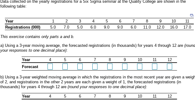 Data collected on the yearly registrations for a