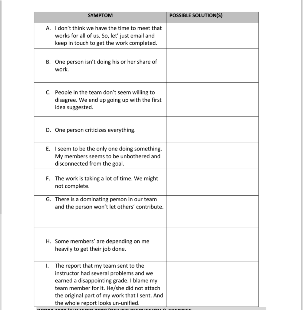 SYMPTOM POSSIBLE SOLUTION(S) A. I don't think we