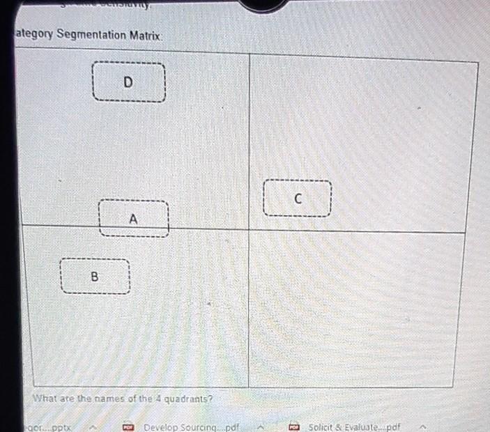 You have recently been hired by Starbucks Canada