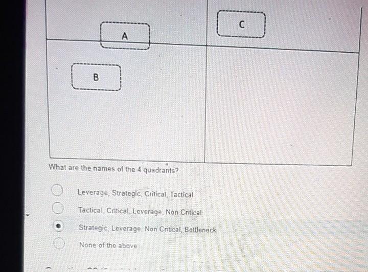 You have recently been hired by Starbucks Canada