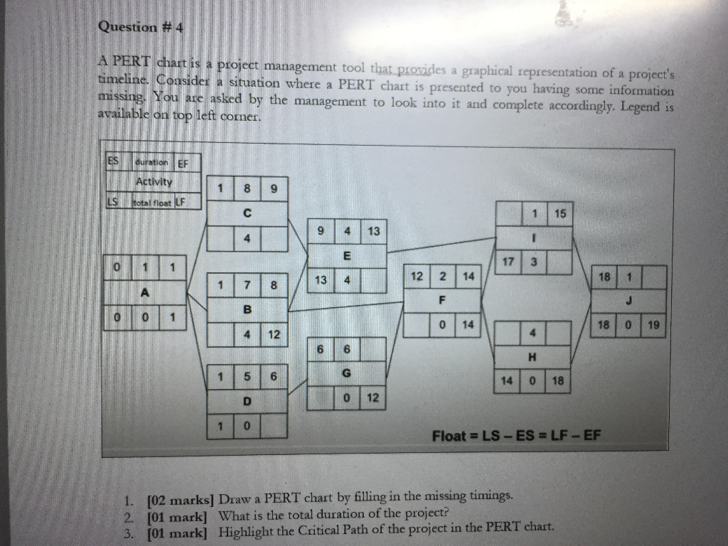 Question #4 A PERT chart is a project management