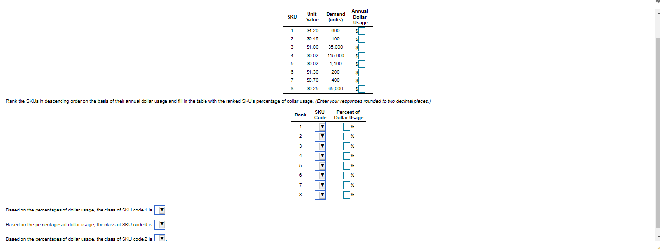 SKU Unit Value Demand (units) Annual Dollar Usage