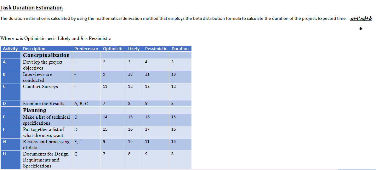 Task Duration Estimation The duration estimation